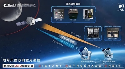 中国の宇宙レーザー通信　地球・月空間へ進出