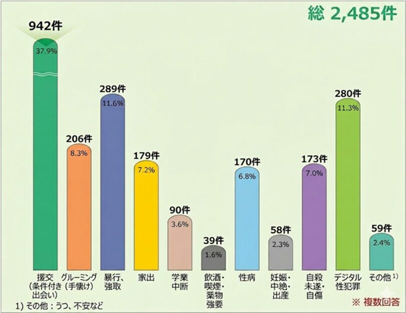 性搾取被害児童・青少年支援センター2025年年次報告書より(c)NEWSIS