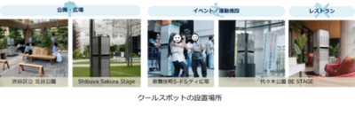 ダイキン・東急・東急レクリエーション・東急不動産が屋外空間の涼しさと省エネを同時実現、新たな暑熱対策の検証