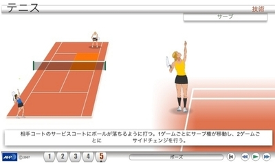 【アニメーション】北京五輪の各種目解説、テニス