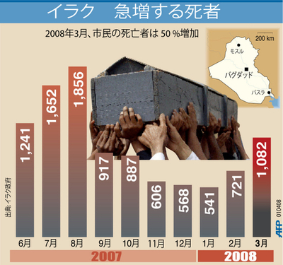 【図解】増加するイラク人の死者数