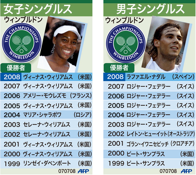 【図解】ウィンブルドン選手権、シングルスの歴代優勝者たち