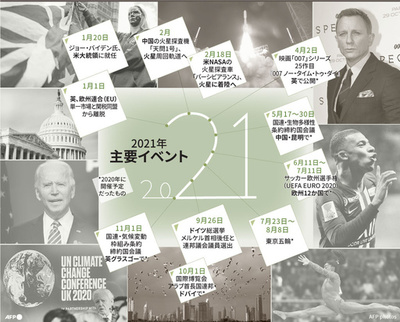 【図解】2021年の主要イベント