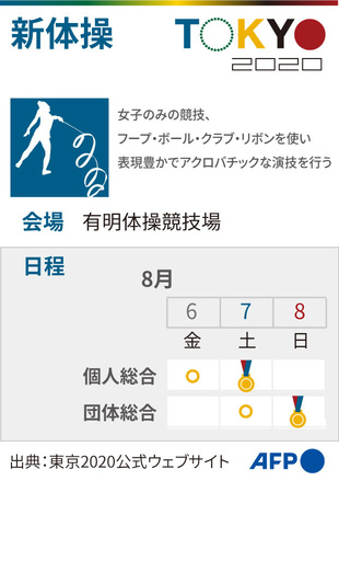 【図解】東京五輪、新体操の競技日程