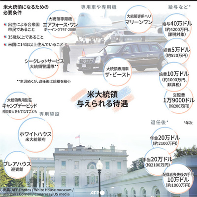 【図解】米大統領の待遇