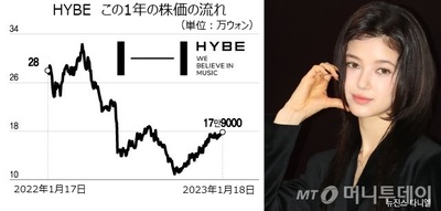 「BTS空白期」韓流ガールズグループ戦国時代…所属事務所、株価にやきもき