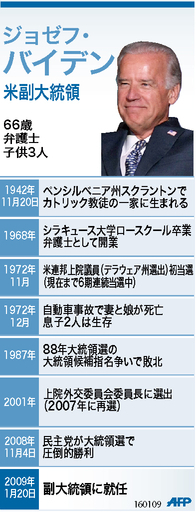 【図解】ジョー・バイデン副大統領