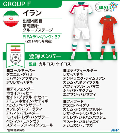 【図解】W杯ブラジル大会：イラン代表メンバー23人