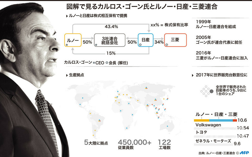 【特集】写真と図解でみる日産ゴーン前会長の逮捕からの経緯