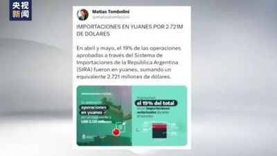 アルゼンチンの4〜5月輸入の19%が人民元決済 約3900億日本円相当