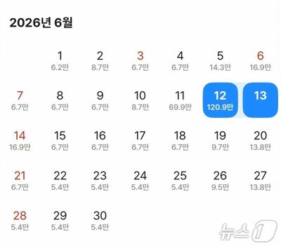 韓国・釜山の宿泊費、BTS公演期間に高騰…メンバーも大統領も「ぼったくり」指摘