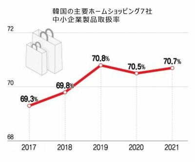 すきを突いて成長する「ライブコマース」 [KWレポート] 危機の韓流ホームショッピング (3)