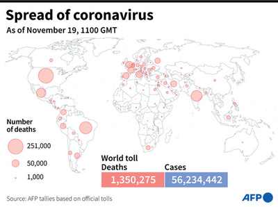 新型コロナウイルス、現在の感染者・死者数（19日午後8時時点） 死者135万人に