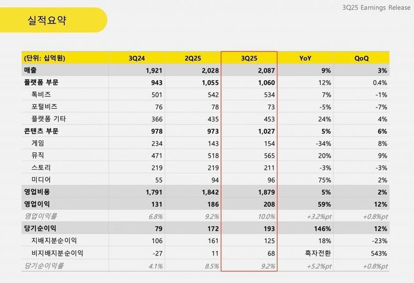 カカオ提供(c)news1