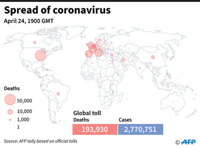 新型コロナウイルス、現在の感染者・死者数（25日午前4時時点） 死者19.3万人に