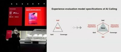 【MWC 2026】GSMA、AI通話ネイティブアプリケーションの体験仕様を発表