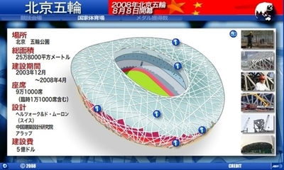 【アニメーション】北京五輪の各会場