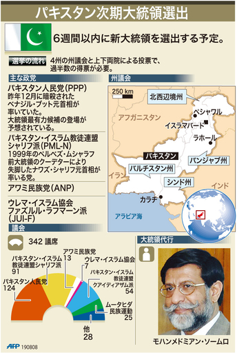 【図解】パキスタン次期大統領選出