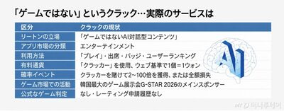 [KWレポート] AIチャットは誰を守るのか (3) …ゲームではないのに「最大ゲーム展」の顔に、曖昧になる境界線