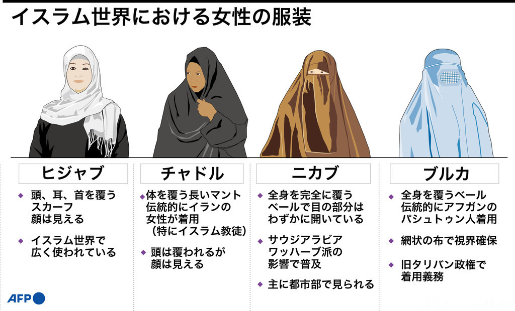 【図解】イスラム世界における女性の服装 写真1枚 国際ニュース:AFPBB News