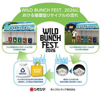 音楽フェス「WILD BUNCH FEST.2026」で使用済みペットボトルの分別回収をサポート