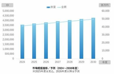 スプラッシュトップ、リモートサポート需要の拡大を背景に日本のリモートアクセス市場シェアNo.1*を2年連続で獲得
