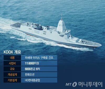 8兆ウォン規模「韓国型次期駆逐艦」受注競争が過熱…防衛事業庁、業者選定の結論出せず