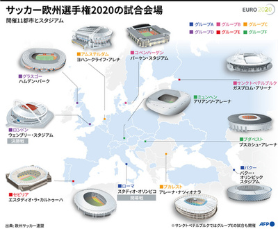 【図解】サッカー欧州選手権2020の試合会場