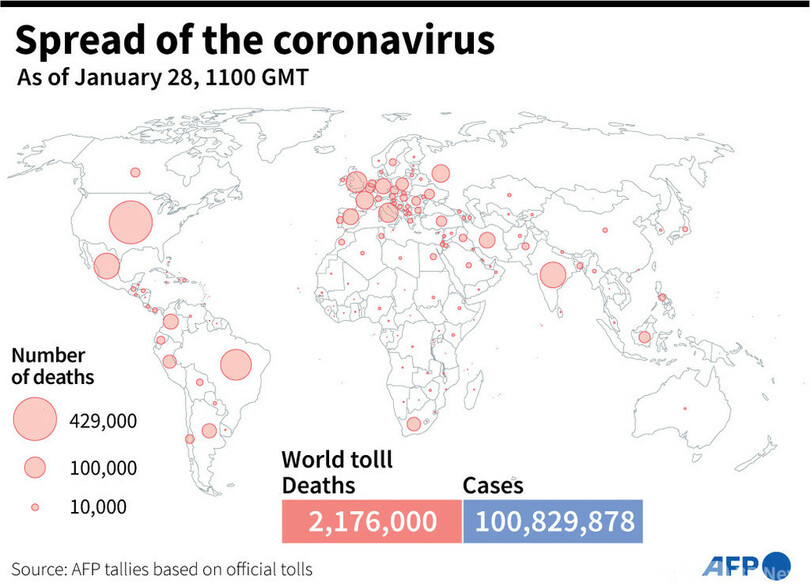 新型コロナウイルス、現在の感染者・死者数（28日午後8時時点） 死者217.6万人に