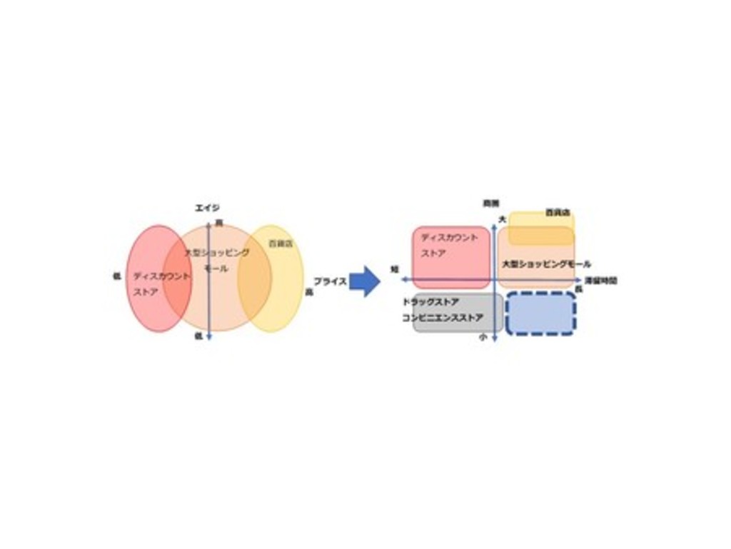 “商業施設Lab.有限責任事業組合”設立について “商業施設Lab.有限責任事業組合”設立について