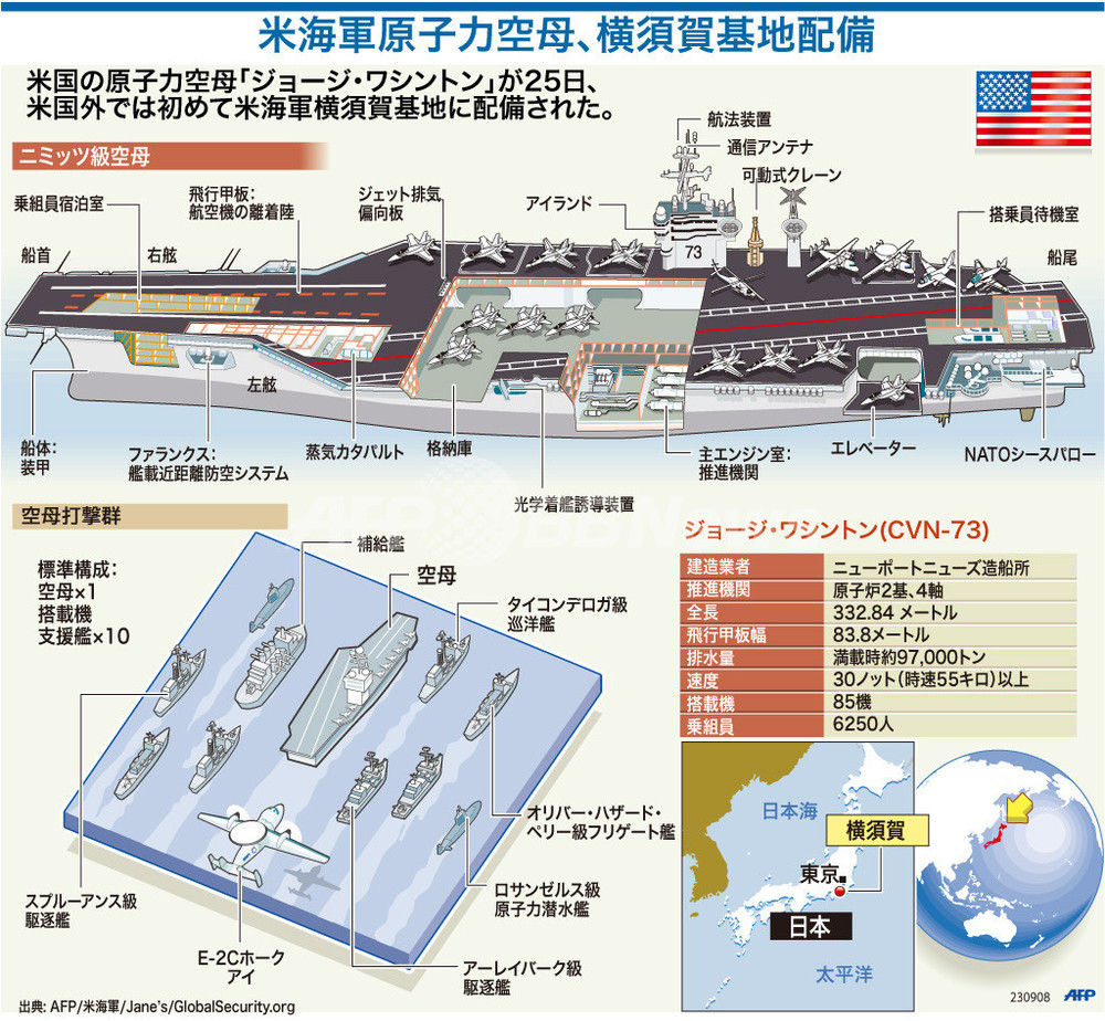 図解 米海軍原子力空母 ジョージ ワシントン 写真1枚 国際ニュース Afpbb News