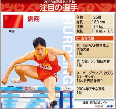 【図解】北京五輪注目の陸上選手、劉翔