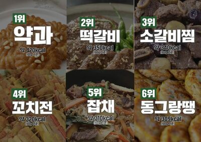 韓国の病院が公表…旧正月に最も太る食べ物、意外な1位