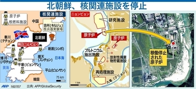 停止された北朝鮮核関連施設の衛星写真