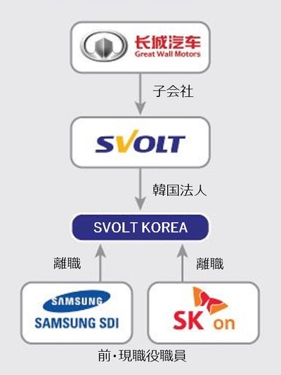 “연봉 두 배” “근무지 한국”…중국, K배터리 기술 “훔쳐” 수법 사진 국제뉴스: AFPBB 뉴스