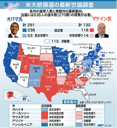 【図解】米大統領選の最新世論調査