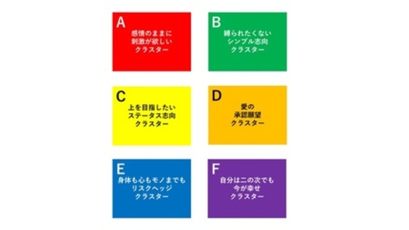 DENTSU DESIRE DESIGN、 消費行動に影響を及ぼす「11の欲望」をもとに6つの「欲望クラスター」を開発