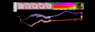 中国の科学チーム 光触媒の光誘起電子移動の時空間画像を初めて「撮影」