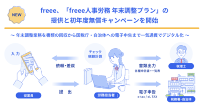 freee、「freee人事労務 年末調整プラン」の提供と初年度無償キャンペーンを開始