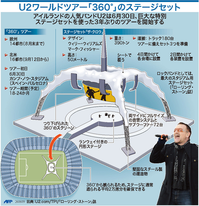 【図解】U2ワールドツアー「360°」のステージセット