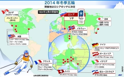 2014年冬季五輪の開催地はソチに決定