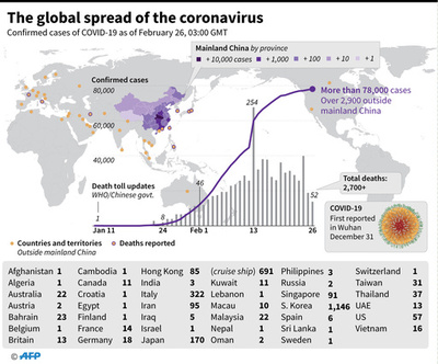 新型コロナウイルス、感染者が確認された国と地域（26日12時現在）