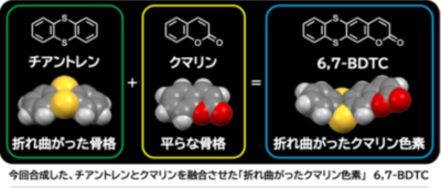 「折れ曲がった」π骨格分子が切り拓く刺激応答性発光 ―すり潰すと色が変わる新規クマリン色素材料を開発―（北里大学）