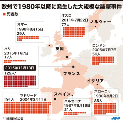 【図解】欧州で1980年以降に発生した大規模な襲撃事件