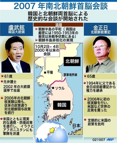 南北朝鮮首脳会談の議題と両首脳の経歴