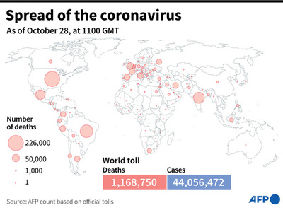 新型コロナウイルス、現在の感染者・死者数（28日午後8時時点） 死者116.8万人に