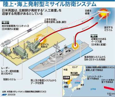 【図解】北朝鮮の「人工衛星」に対するミサイル防衛システム