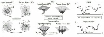 「AIをより賢くする」…韓国チームが「頑健性」強化の数学的条件を解明