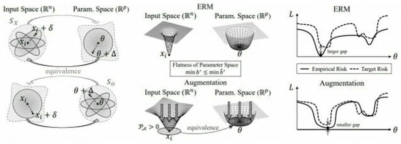 UNIST提供(c)KOREA WAVE