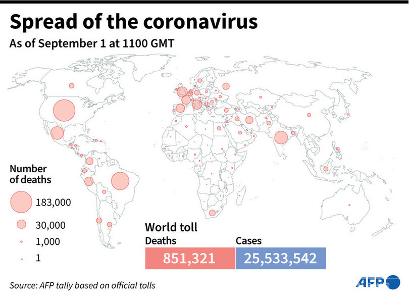 新型コロナウイルス、現在の感染者・死者数（1日午後8時時点） 死者85.1万人に